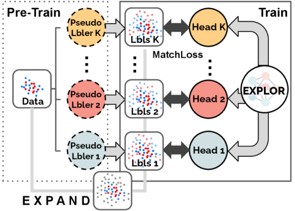 Reliable OOD Virtual Screening with Extrapolatory Pseudo-Label Matching teaser