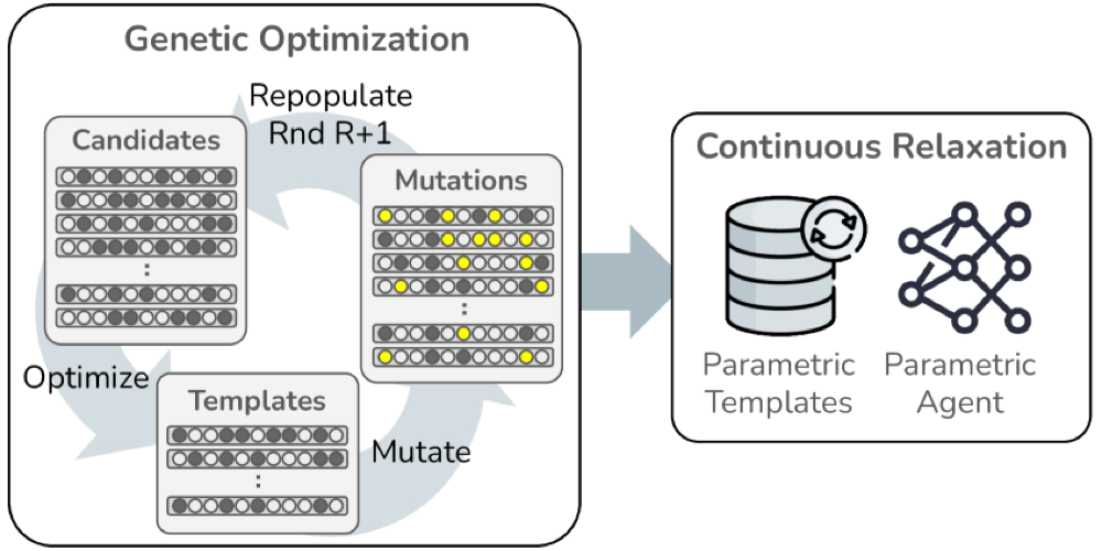 Information Templates: A New Paradigm for Intelligent Active Feature Acquisition teaser