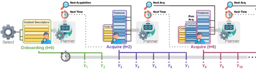 Relaxed Efficient Acquisition of Context and Temporal Features teaser